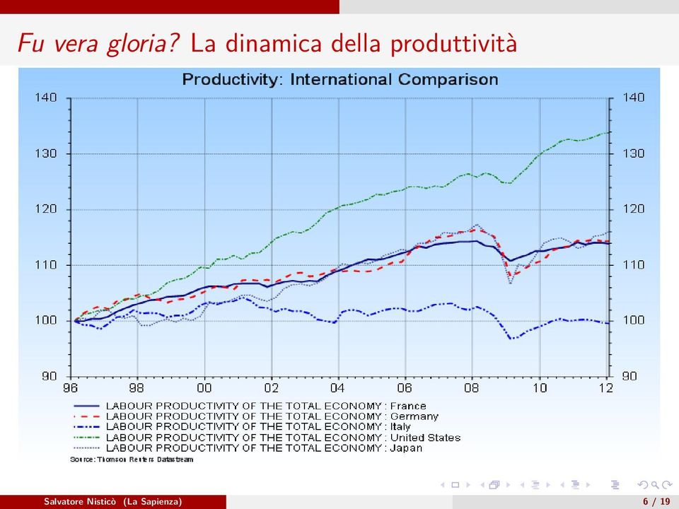 produttività