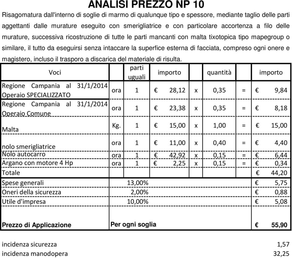 ogni onere e magistero, incluso il trasporo a discarica del materiale di risulta. Malta ora 1 28,12 x 0,35 = 9,84 ora 1 23,38 x 0,35 = 8,18 Kg.