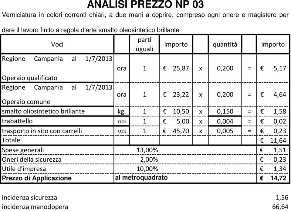 smalto oliosintetico brillante kg.