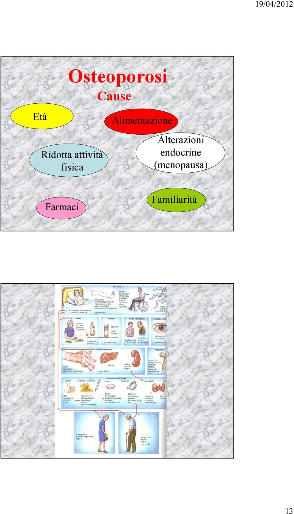 attività fisica Alterazioni