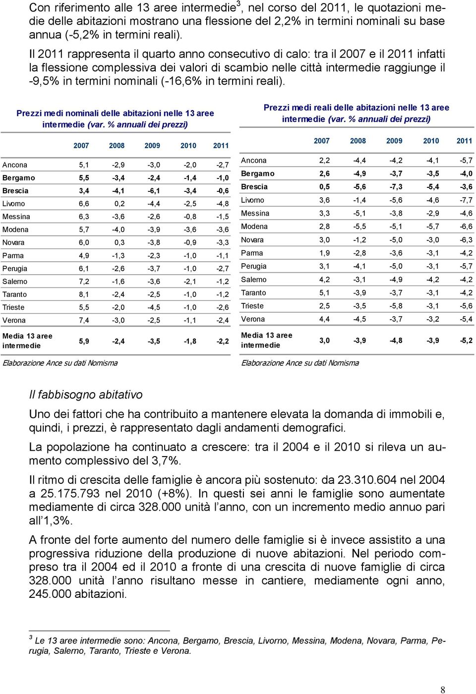 termini reali). Prezzi medi nominali delle abitazioni nelle 13 aree intermedie (var.