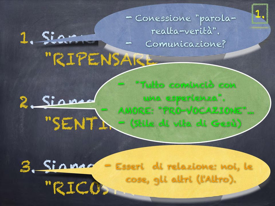 - AMORE: "PRO-VOCAZIONE"... - (Stile di vita di Gesù) 3.