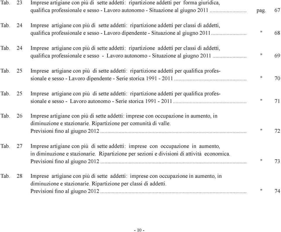 24 Imprese artigiane con più di sette addetti: ripartizione addetti per classi di addetti, qualifica professionale e sesso - Lavoro autonomo - Situazione al giugno 2011... " 69 Tab.