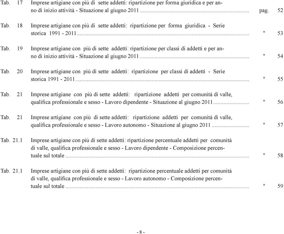 19 Imprese artigiane con più di sette addetti: ripartizione per classi di addetti e per anno di inizio attività - Situazione al giugno 2011... " 54 Tab.