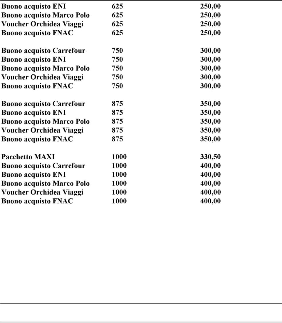 875 350,00 Buono acquisto ENI 875 350,00 Buono acquisto Marco Polo 875 350,00 Voucher Orchidea Viaggi 875 350,00 Buono acquisto FNAC 875 350,00 Pacchetto MAXI 1000