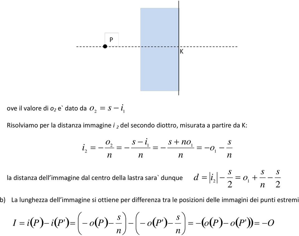 sara` dunque s n s s d + b) La lunghezza dell mmagne s ttene per derenza tra le