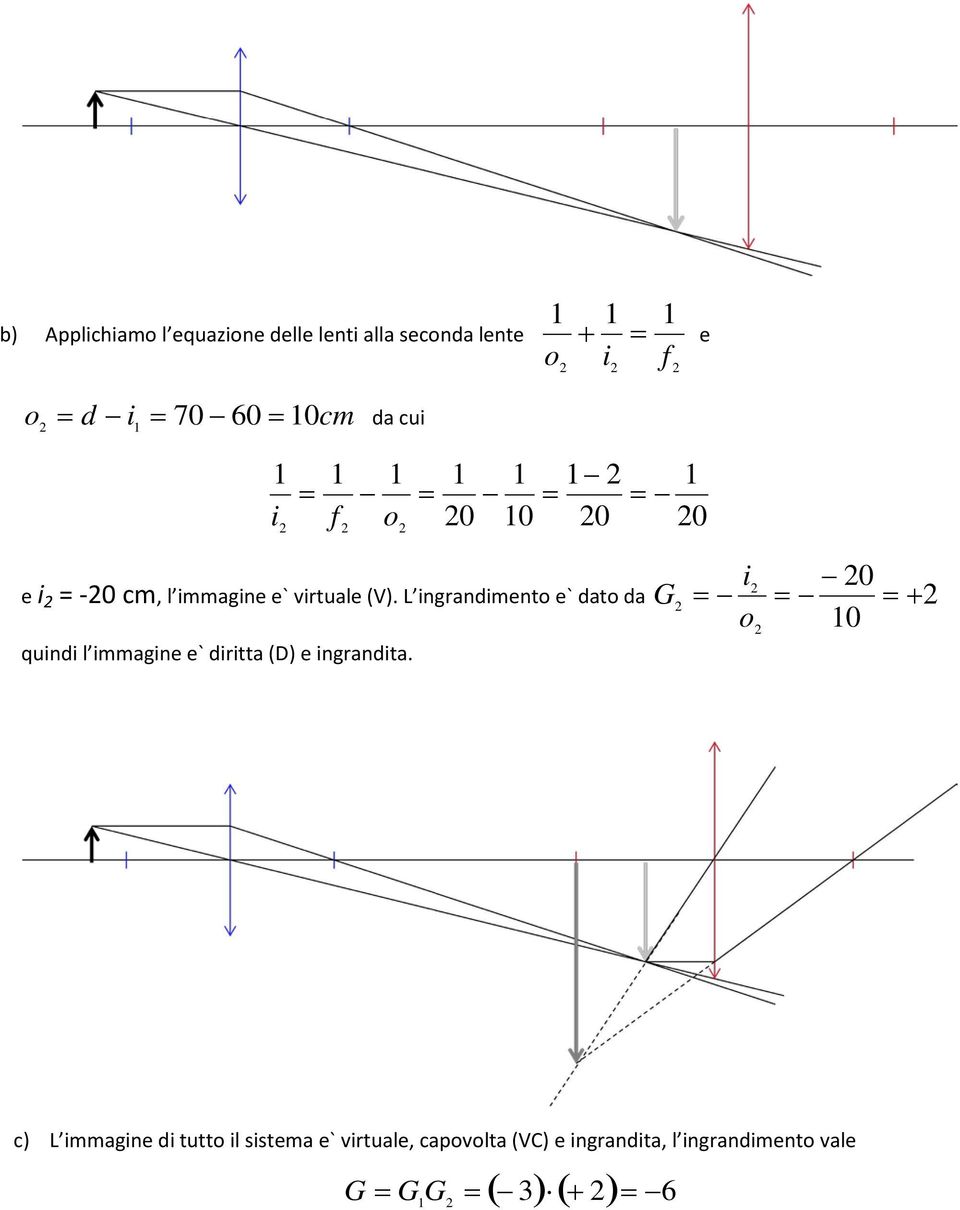 L ngrandment e` dat da G + 0 qund l mmagne e` drtta (D) e ngrandta.