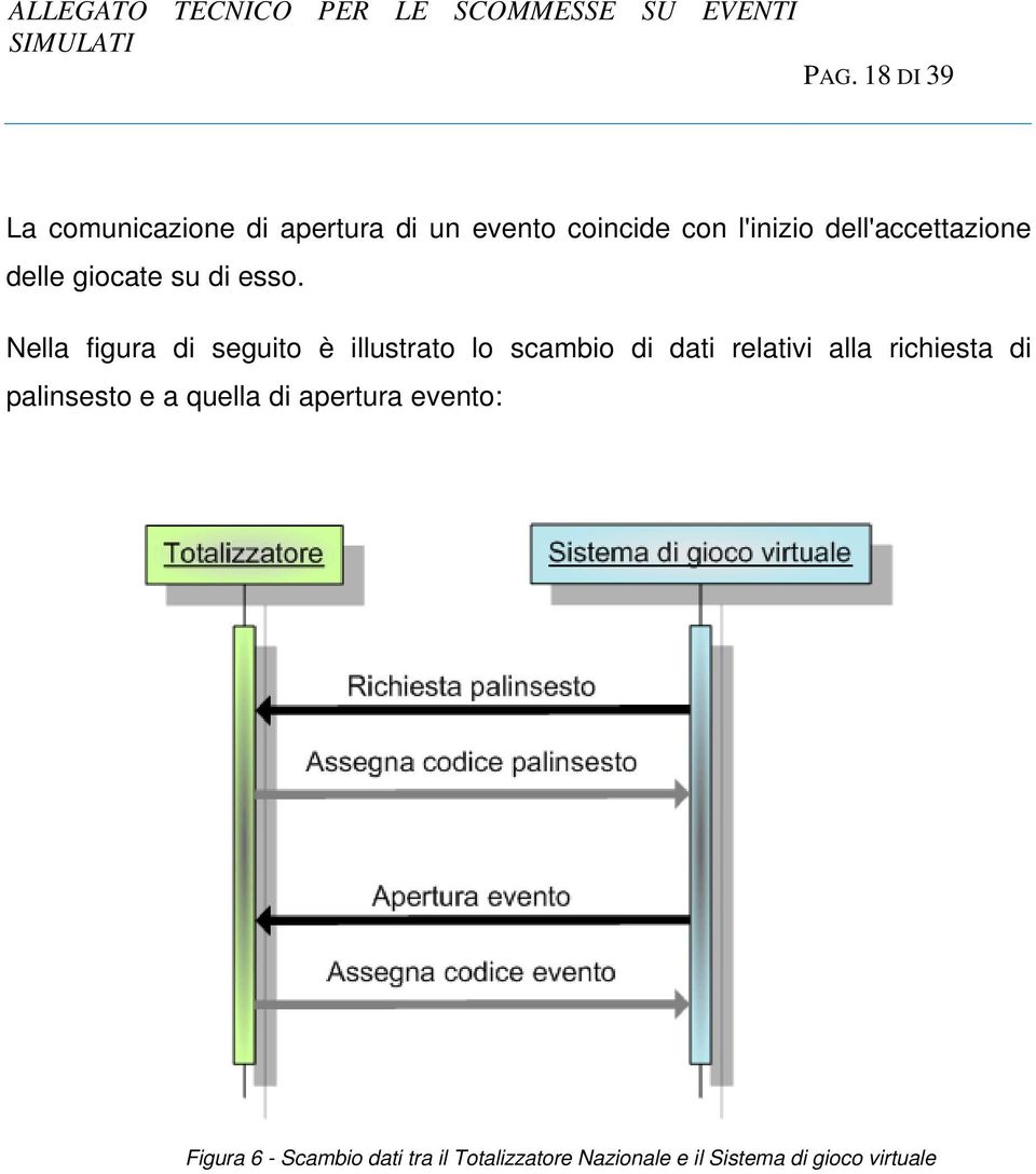 Nella figura di seguito è illustrato lo scambio di dati relativi alla richiesta di