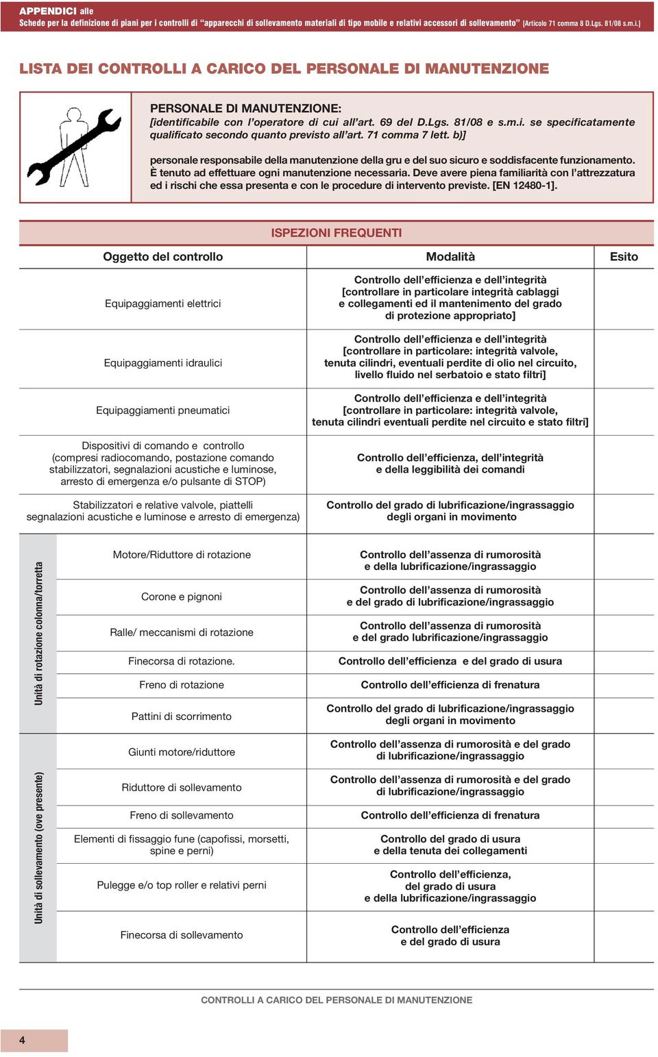 Deve avere piena familiarità con l attrezzatura ed i rischi che essa presenta e con le procedure di intervento previste. [EN 12480-1].