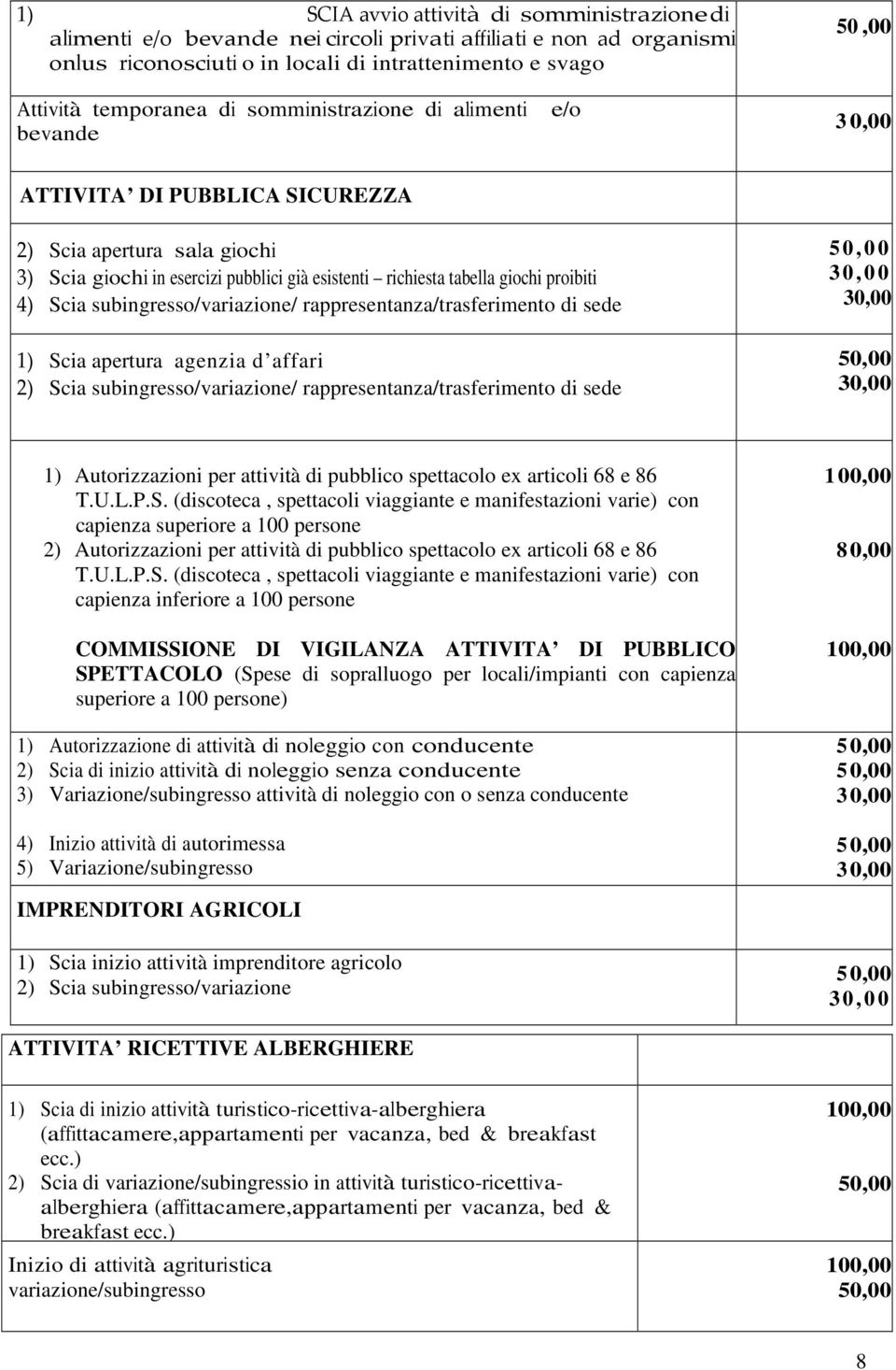 Scia subingresso/variazione/ rappresentanza/trasferimento di sede 1) Scia apertura agenzia d affari 2) Scia subingresso/variazione/ rappresentanza/trasferimento di sede 5 0, 0 0 3 0, 0 0 1)