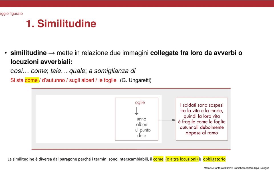 o locuzioni avverbiali: così come; tale quale; a somiglianza di Si sta come / d autunno