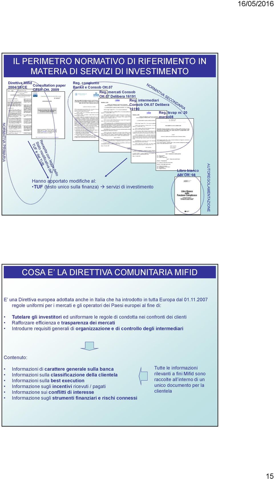 20 marzo08 NORMATIVA PRIMARIA Hanno apportato modifiche al: TUF (testo unico sulla finanza) servizi di investimento Libro bianco ABI Ott.