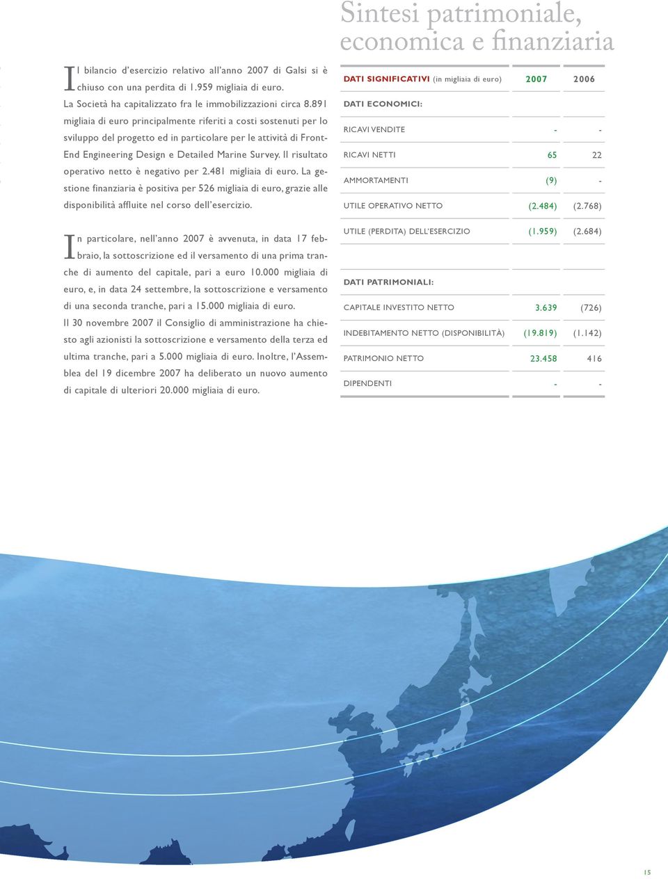 Il risultato operativo netto è negativo per 2.481 migliaia di euro. La gestione finanziaria è positiva per 526 migliaia di euro, grazie alle disponibilità affluite nel corso dell esercizio.