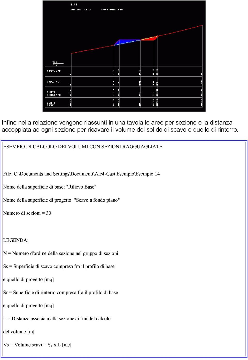 superficie di progetto: "Scavo a fondo piano" Numero di sezioni = 30 LEGENDA: N = Numero d'ordine della sezione nel gruppo di sezioni Ss = Superficie di scavo compresa fra il profilo di base e