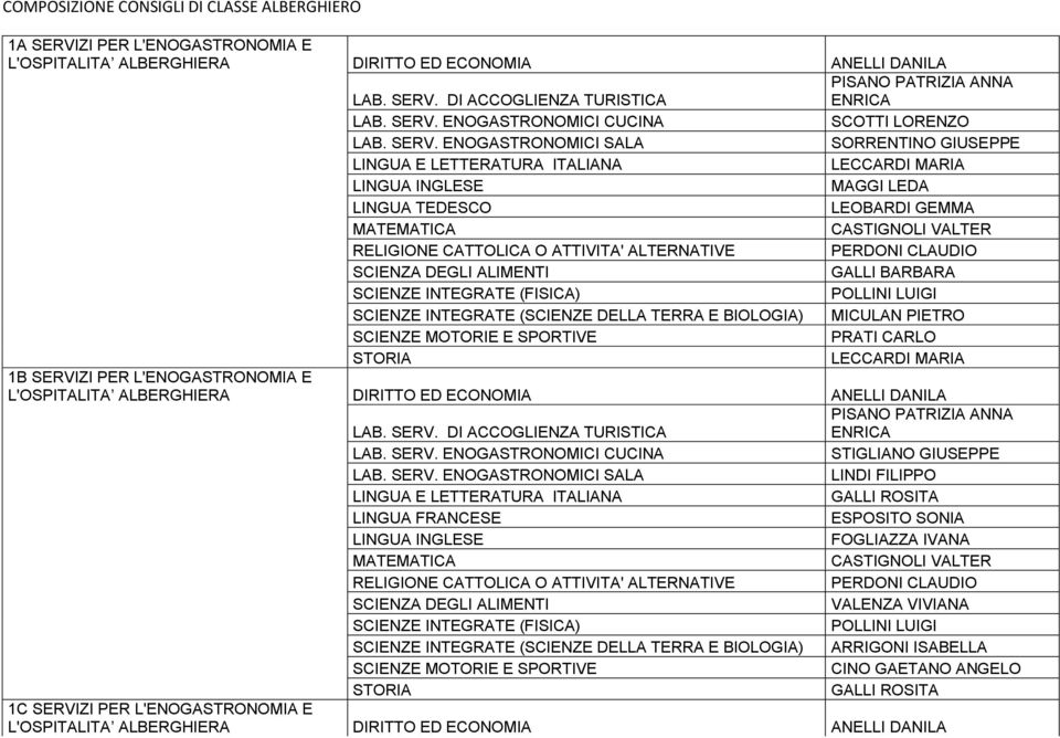 L'OSPITALITA ALBERGHIERA DIRITTO ED ECONOMIA ANELLI DANILA PISANO PATRIZIA ANNA ENRICA STIGLIANO GIUSEPPE LINDI FILIPPO GALLI ROSITA ESPOSITO SONIA FOGLIAZZA IVANA CASTIGNOLI VALTER