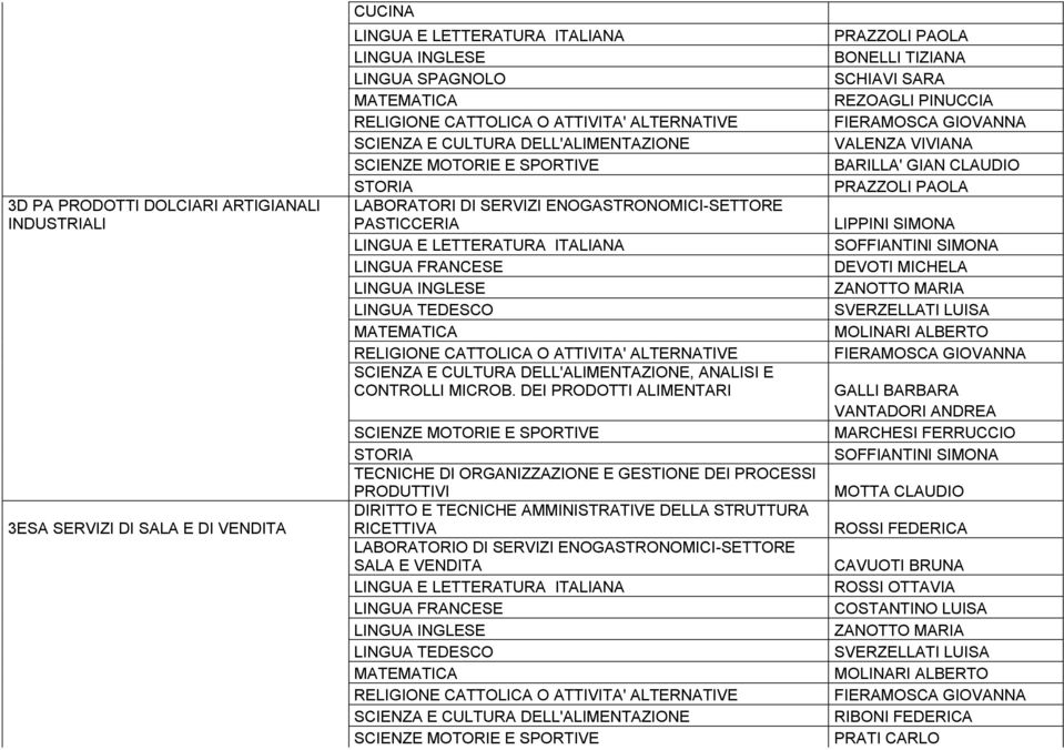 DEI PRODOTTI ALIMENTARI TECNICHE DI ORGANIZZAZIONE E GESTIONE DEI PROCESSI PRODUTTIVI SALA E VENDITA PRAZZOLI PAOLA BONELLI TIZIANA SCHIAVI SARA REZOAGLI