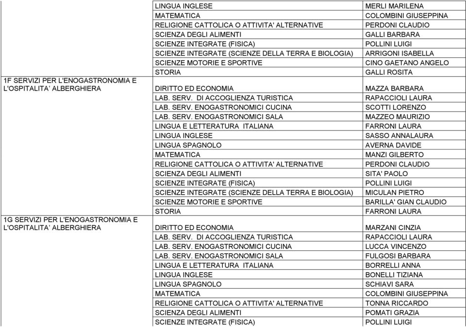 ANNALAURA AVERNA DAVIDE MANZI GILBERTO SITA' PAOLO SCIENZE INTEGRATE (SCIENZE DELLA TERRA E BIOLOGIA) MICULAN PIETRO FARRONI LAURA 1G SERVIZI PER