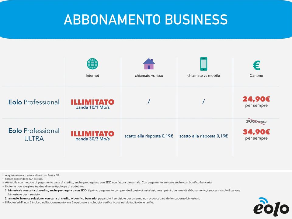 Attivabile con metodo di pagamento carta di credito, anche prepagata o con SDD con fattura bimestrale. Con pagamento annuale anche con bonifico bancario.