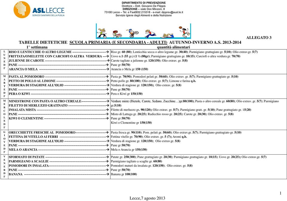 30(40); Parmigiano grattugiato gr. 5(10); lio extrav.gr. 5(7) F/ F --- ovo n.1 (55 gr.) (1 ½ (80gr); Parmigiano grattugiato gr. 10(15); arciofi o altra verdura gr.