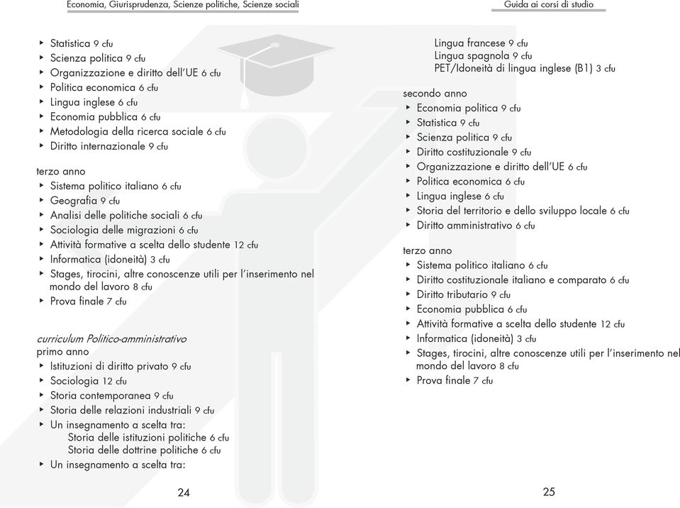 Informatica (idoneità) 3 cfu Stages, tirocini, altre conoscenze utili per l inserimento nel mondo del lavoro 8 cfu Prova finale 7 cfu curriculum Politico-amministrativo Istituzioni di diritto privato