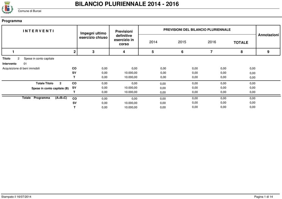 in conto capitale (B) otale (A+B+C) 10.00 10.