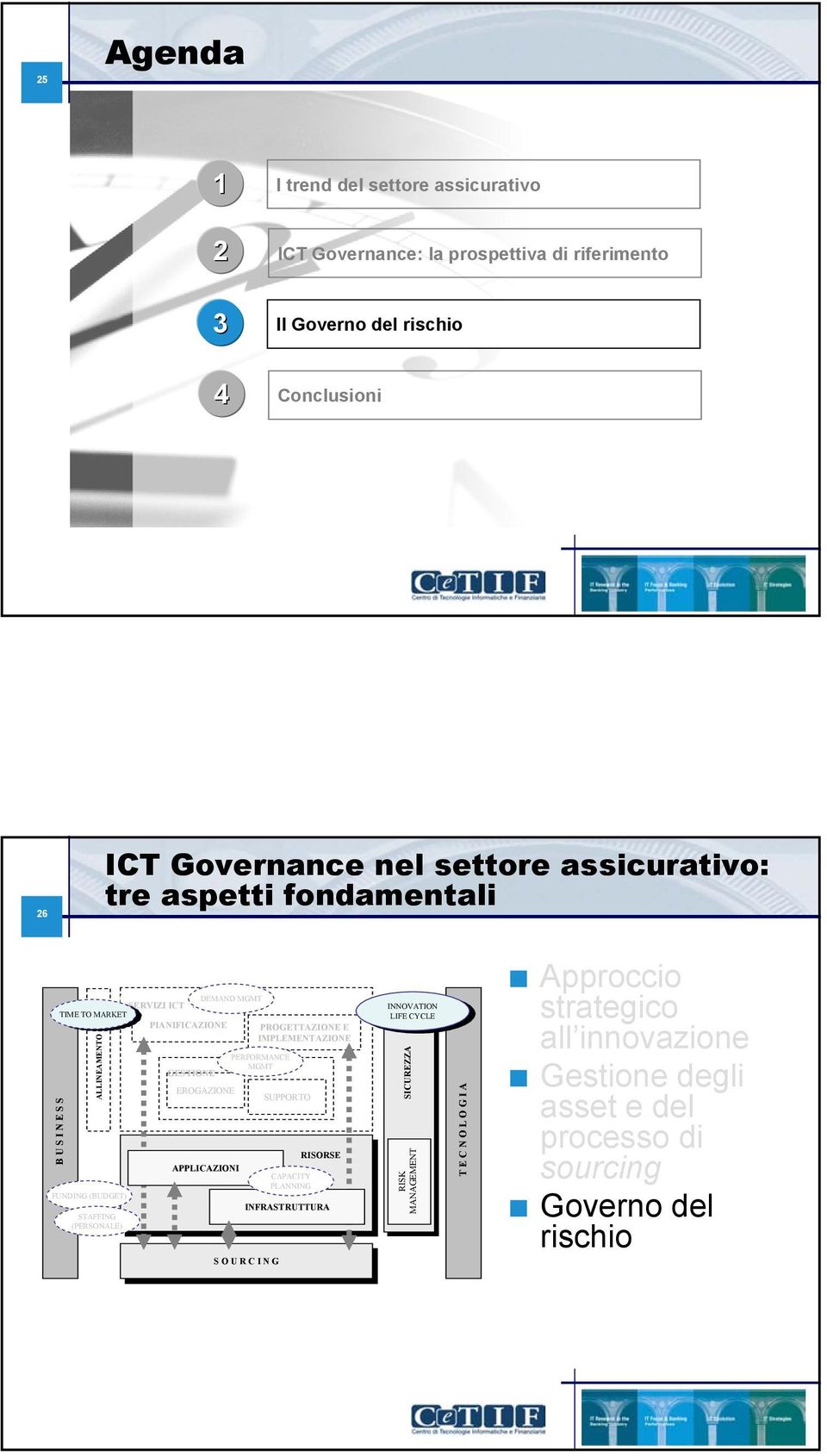 ALLINEAMENTO FUNDING (BUDGET) STAFFING (PERSONALE) GESTIONE EROGAZIONE APPLICAZIONI PERFORMANCE MGMT SUPPORTO CAPACITY PLANNING RISORSE INFRASTRUTTURA