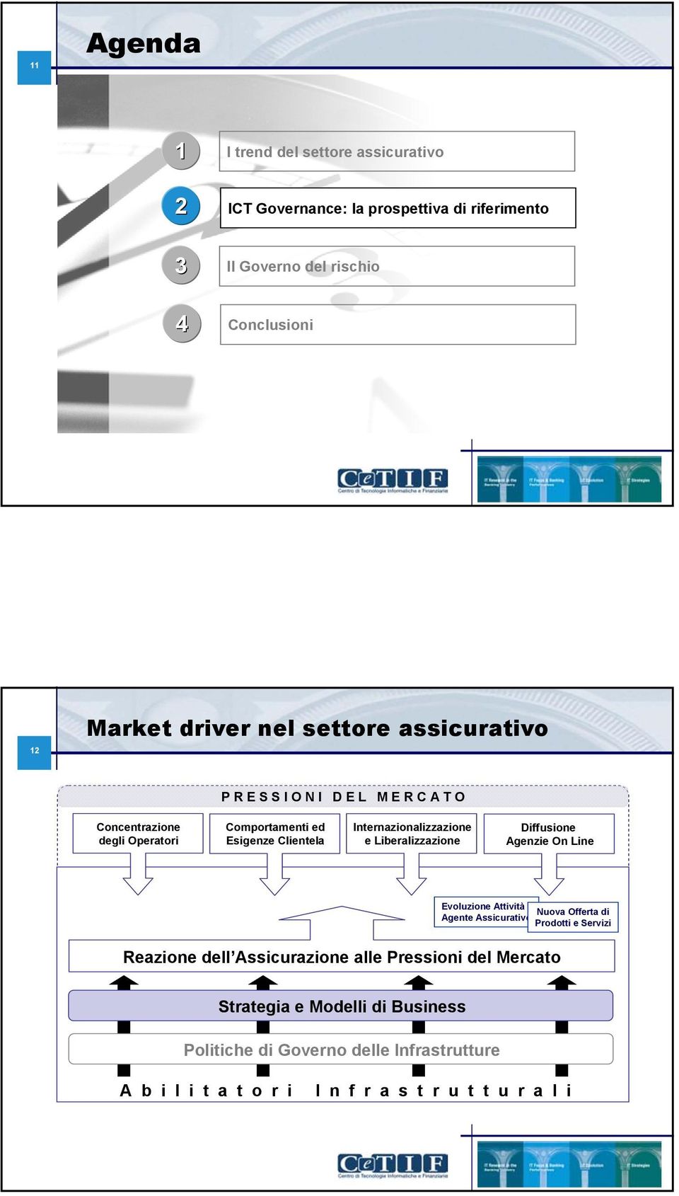 Internazionalizzazione e Liberalizzazione Diffusione Agenzie On Line Evoluzione Attività Nuova Offerta di Agente Assicurativo Prodotti e Servizi