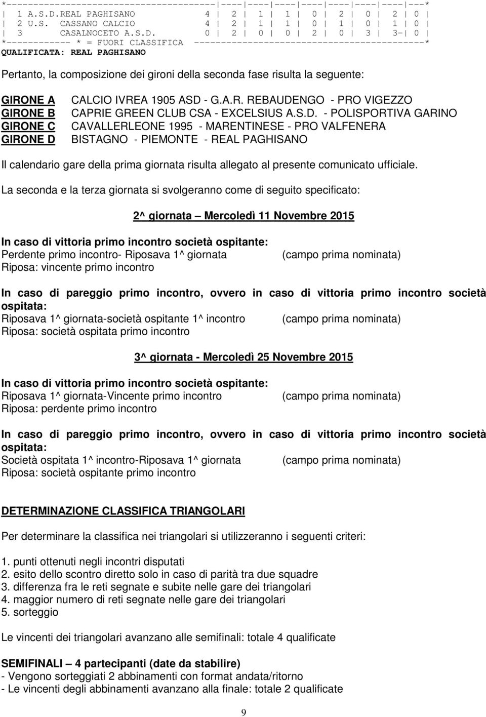 0 2 0 0 2 0 3 3-0 *------------ * = FUORI CLASSIFICA -------------------------------------------* QUALIFICATA: REAL PAGHISANO Pertanto, la composizione dei gironi della seconda fase risulta la