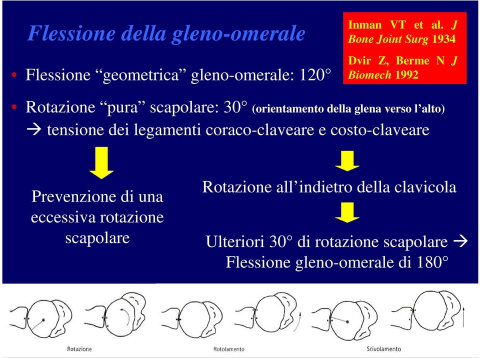 glena verso l alto) tensione dei legamenti coraco-claveare e costo-claveare Prevenzione di una eccessiva