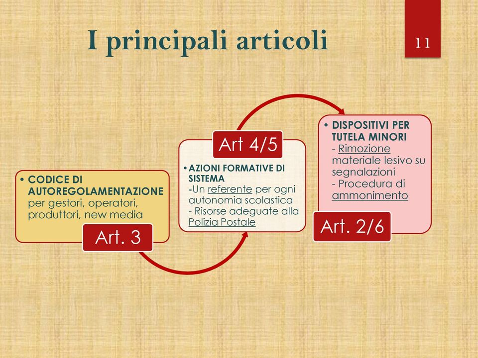 3 Art 4/5 AZIONI FORMATIVE DI SISTEMA -Un referente per ogni autonomia scolastica -