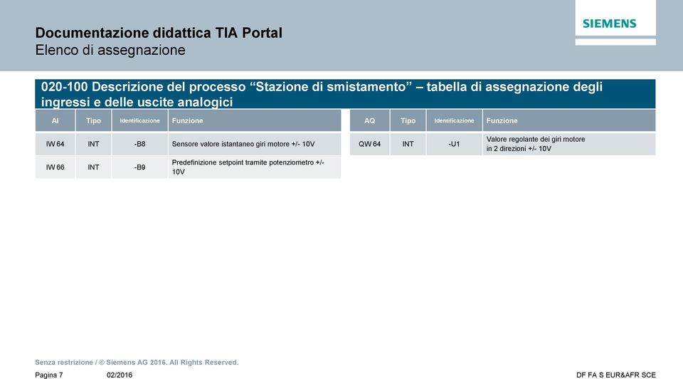 Funzione IW 64 INT -B8 Sensore valore istantaneo giri motore +/- 10V QW 64 INT -U1 Valore regolante dei