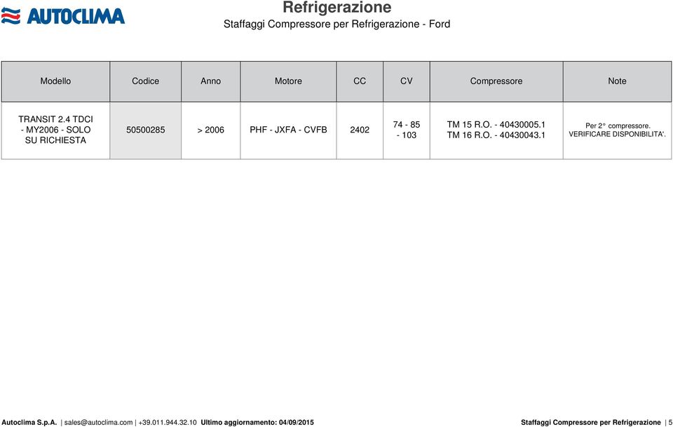 RICHIESTA 50500285 > 2006 PHF -