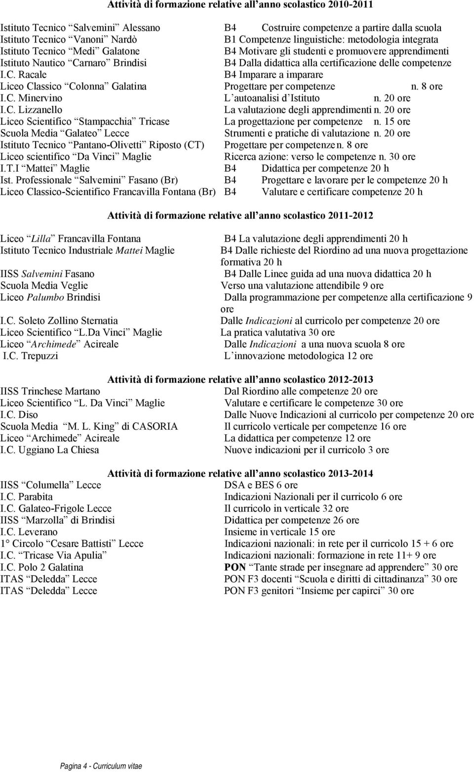 competenze I.C. Racale B4 Imparare a imparare Liceo Classico Colonna Galatina Progettare per competenze n. 8 ore I.C. Minervino L autoanalisi d Istituto n. 20 ore I.C. Lizzanello La valutazione degli apprendimenti n.