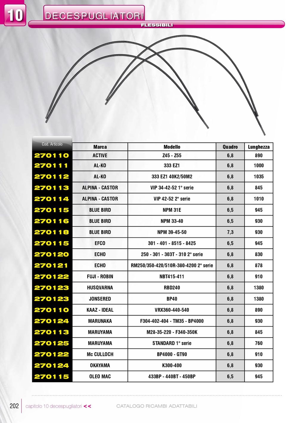 VIP 42-52 2 serie 6,8 1010 270115 LUE IR NPM 31E 6,5 945 270116 LUE IR NPM 33-40 6,5 930 270118 LUE IR NPM 39-45-50 7,3 930 270115 EFO 301-401 - 8515-8425 6,5 945 270120 EHO 250-301 - 303T - 310 2