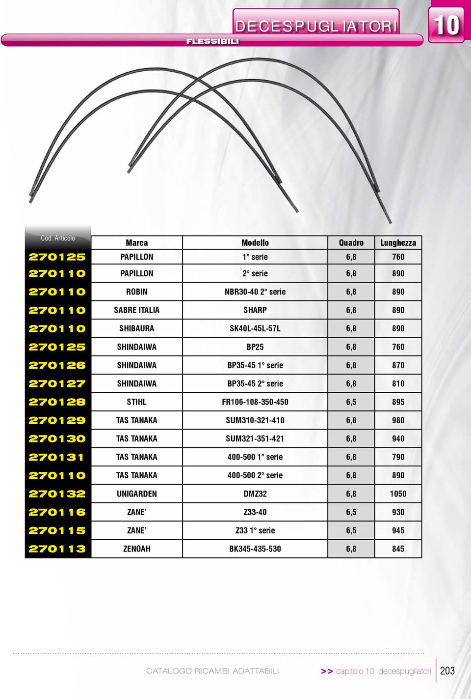 SHIUR SK40L-45L-57L 6,8 890 270125 SHINIW P25 6,8 760 270126 SHINIW P35-45 1 serie 6,8 870 270127 SHINIW P35-45 2 serie 6,8 810 270128 STIHL FR106-108-350-450 6,5 895