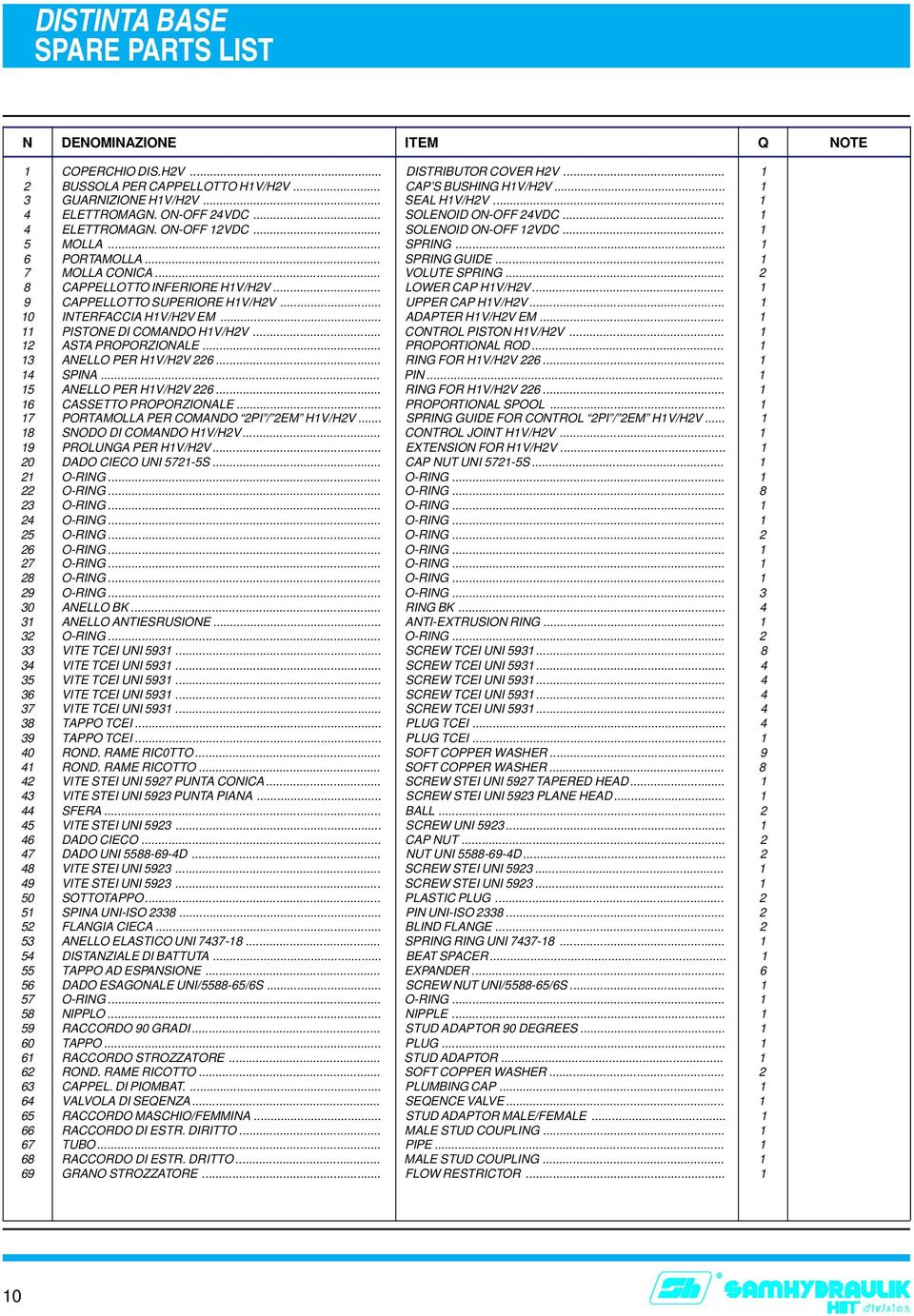 .. 1 7 MOLLA CONICA... VOLUTE SPRING... 2 8 CAPPELLOTTO INFERIORE H1V/H2V... LOWER CAP H1V/H2V... 1 9 CAPPELLOTTO SUPERIORE H1V/H2V... UPPER CAP H1V/H2V... 1 10 INTERFACCIA H1V/H2V EM.