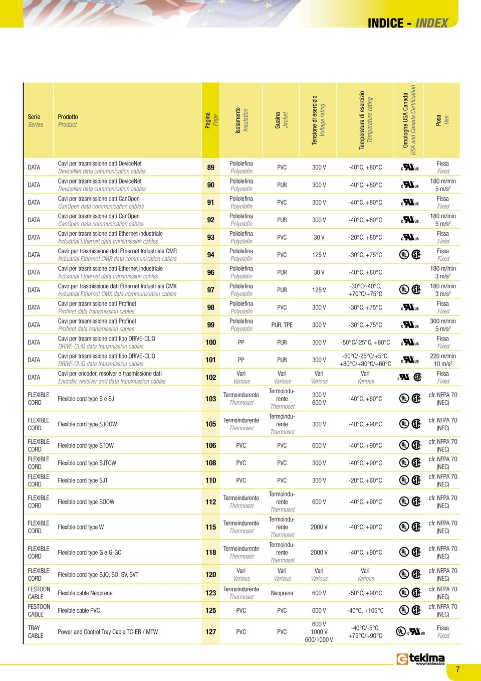 FLEXIBLE CORD FLEXIBLE CORD FESTOON CABLE FESTOON CABLE TRAY CABLE Cavi per trasmissione dati DeviceNet DeviceNet data communication cables Cavi per trasmissione dati DeviceNet DeviceNet data