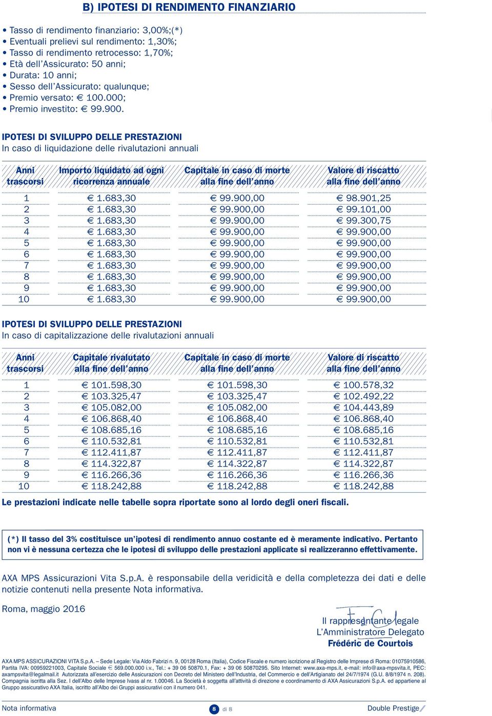 IPOTESI DI SVILUPPO DELLE PRESTAZIONI In caso di liquidazione delle rivalutazioni annuali Anni Importo liquidato ad ogni Capitale in caso di morte Valore di riscatto trascorsi ricorrenza annuale alla