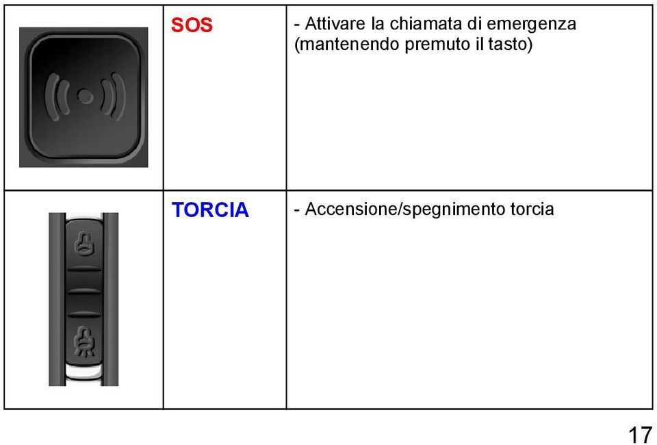 premuto il tasto) TORCIA -