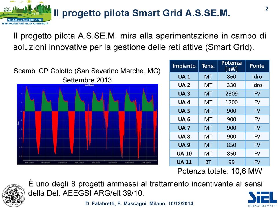 Scambi CP Colotto (San Severino Marche, MC) Settembre 2013 Impianto Tens.