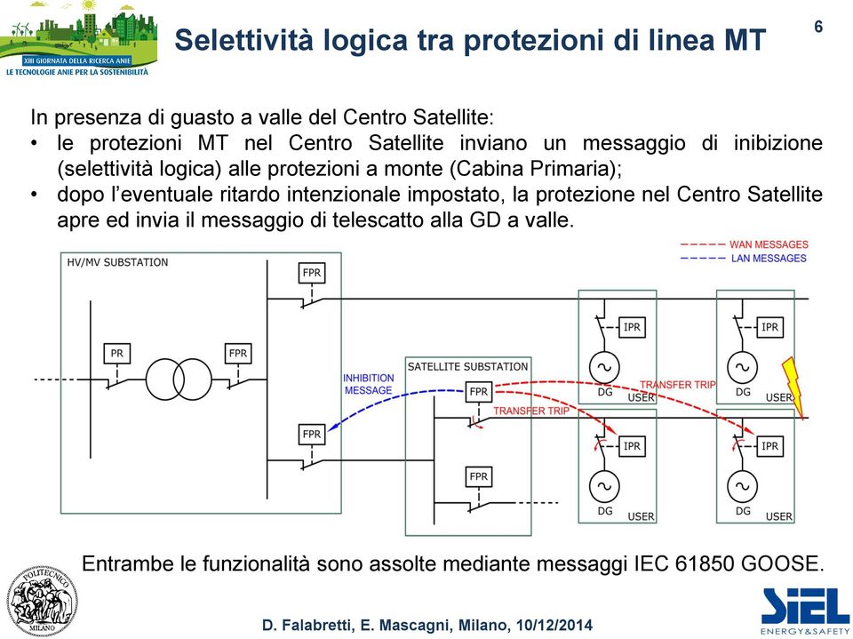 monte (Cabina Primaria); dopo l eventuale ritardo intenzionale impostato, la protezione nel Centro Satellite