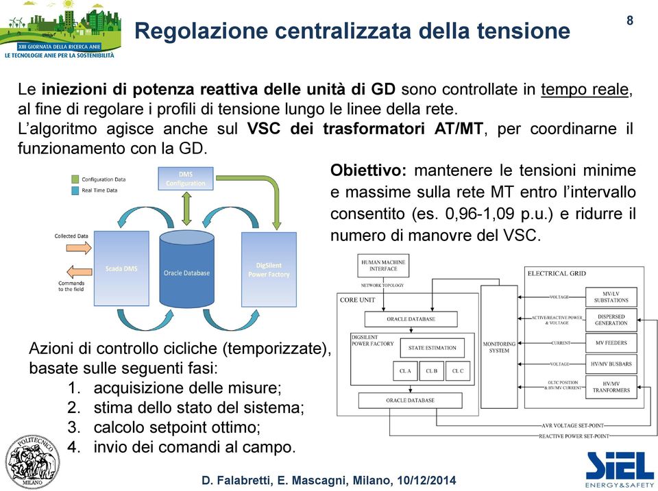 Obiettivo: mantenere le tensioni minime e massime sulla rete MT entro l intervallo consentito (es. 0,96-1,09 p.u.) e ridurre il numero di manovre del VSC.