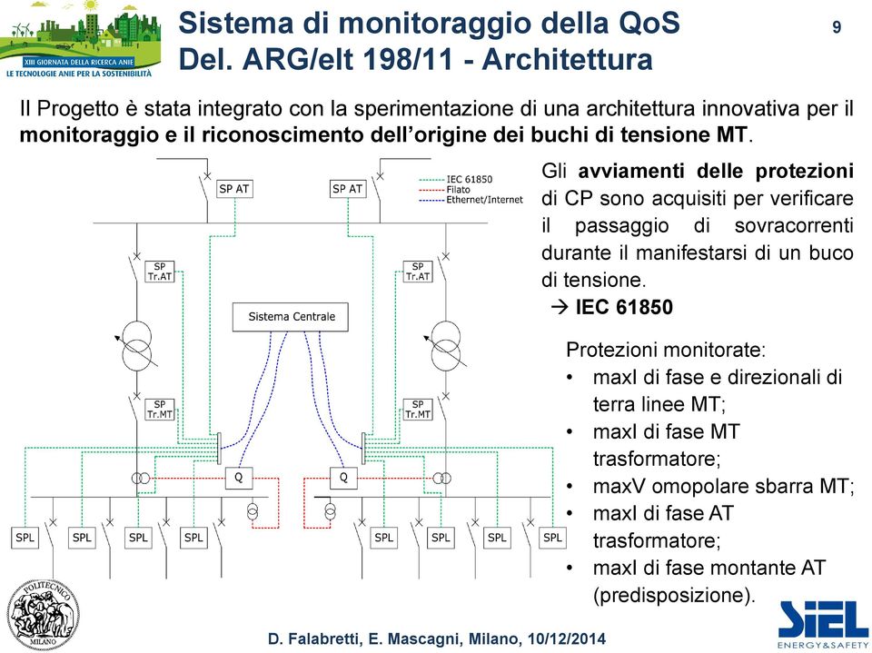 riconoscimento dell origine dei buchi di tensione MT.