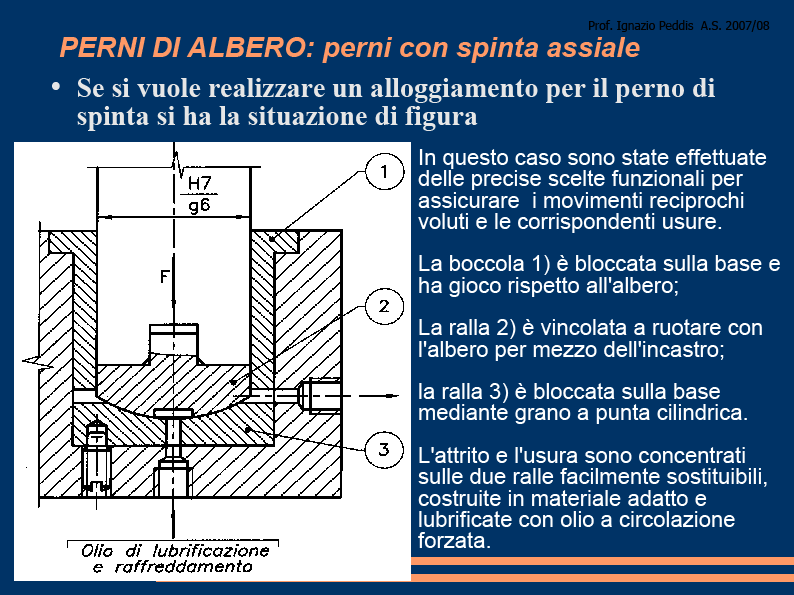 Docente: Ing.