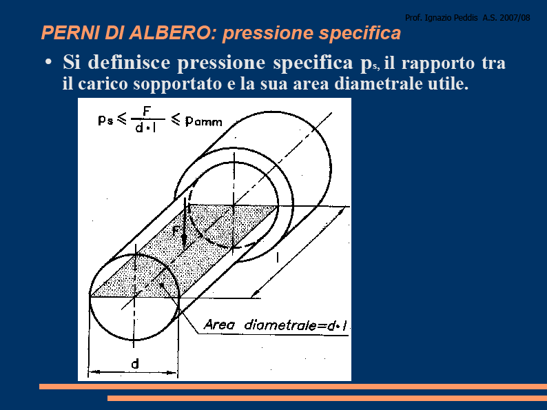 Docente: Ing.