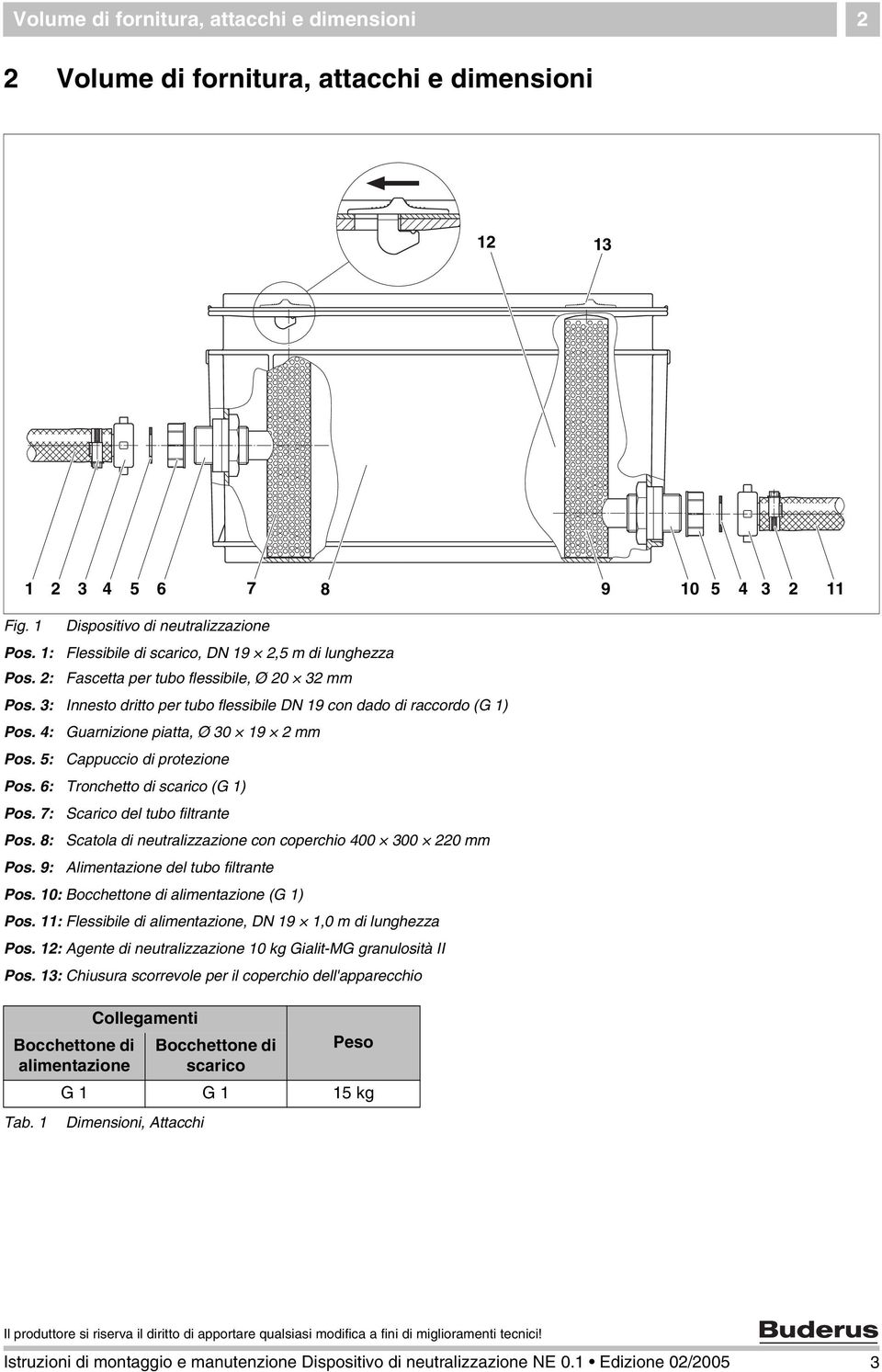 4: Guarnizione piatta, Ø 30 19 2 mm Pos. 5: Cappuccio di protezione Pos. 6: Tronchetto di scarico (G 1) Pos. 7: Scarico del tubo filtrante Pos.