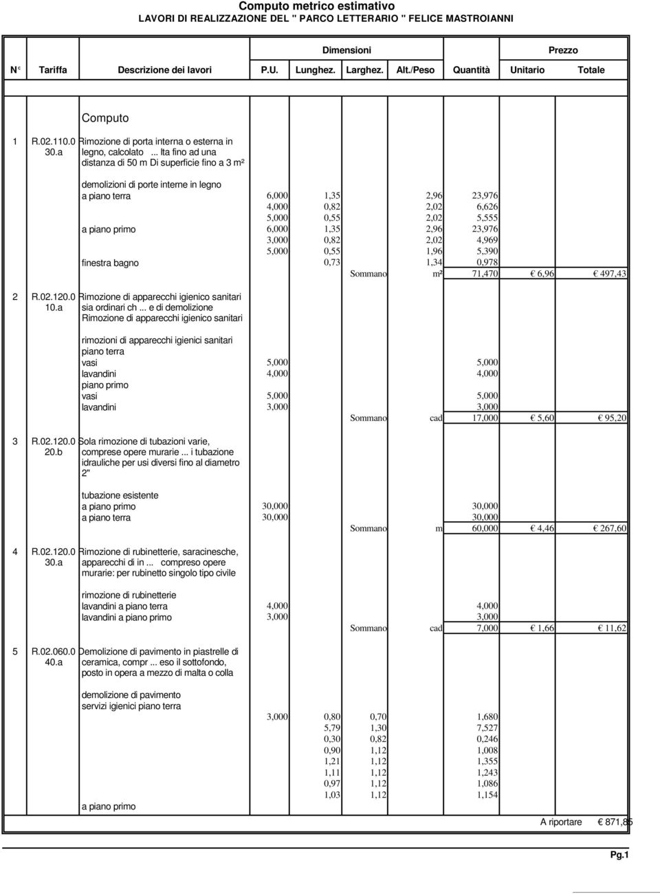23,976 3,000 0,82 2,02 4,969 5,000 0,55 1,96 5,390 0,73 1,34 0,978 Sommano m² 71,470 6,96 497,43 2 R.02.120.0 Rimozione di apparecchi igienico sanitari 10.a sia ordinari ch.