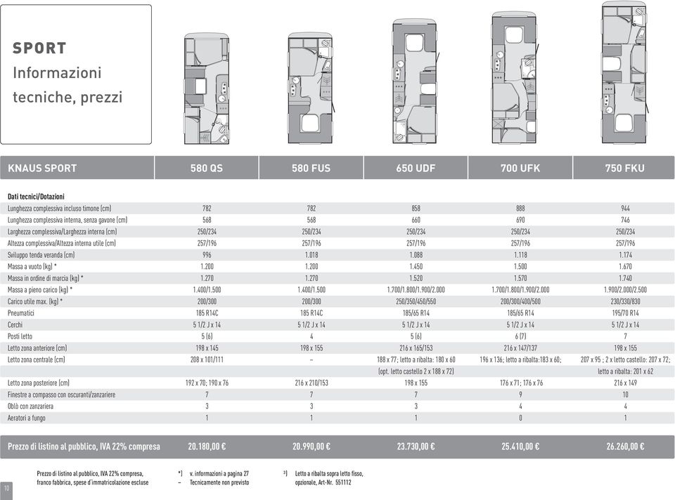 257/196 257/196 257/196 Sviluppo tenda veranda (cm) 996 1.018 1.088 1.118 1.174 Massa a vuoto () * 1.200 1.200 1.450 1.500 1.670 Massa in ordine di marcia () * 1.270 1.270 1.520 1.570 1.
