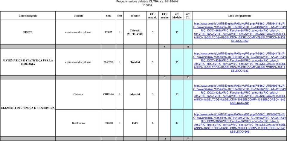 SELDOC=862 MATEMATICA E STATISTICA PER LA BIOLOGIA corso monodisciplinare MAT/06 1 Tondini TE0641?