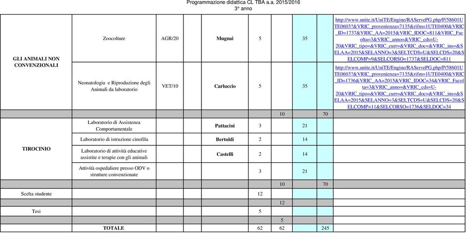 Comportamentale VET/10 Carluccio Pattacini 3 21 Laboratorio di istruzione cinofila Bertoldi 2 14 _ID=1737&VRIC_AA=2015&VRIC_IDOC=811&VRIC_Fac